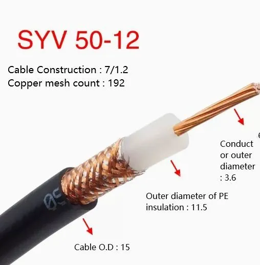 Coaxial cables SYV 50-12 Roll