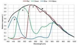 MER2-630-18GC(3088&times;2064,GigE,Color)
