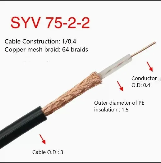 Coaxial cables SYV 75-2-2 Roll
