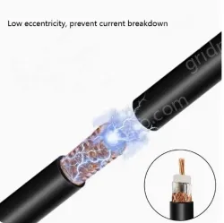 Coaxial cables SYV 50-12 Zeroing