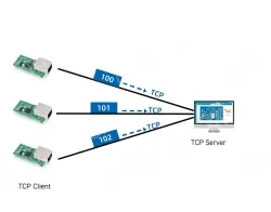 Low-cost serial-to-Ethernet module
