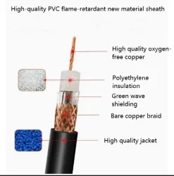 Coaxial cables SYV 75-7 Zeroing